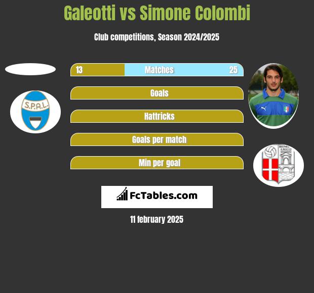 Galeotti vs Simone Colombi h2h player stats