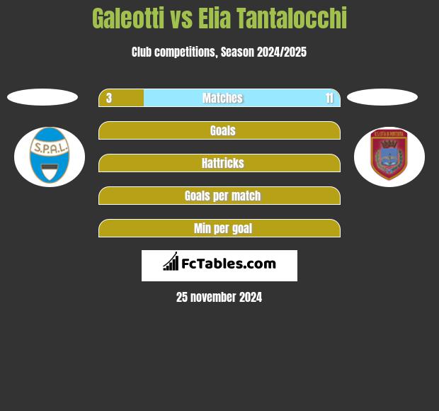 Galeotti vs Elia Tantalocchi h2h player stats