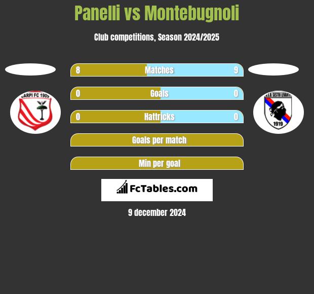 Panelli vs Montebugnoli h2h player stats