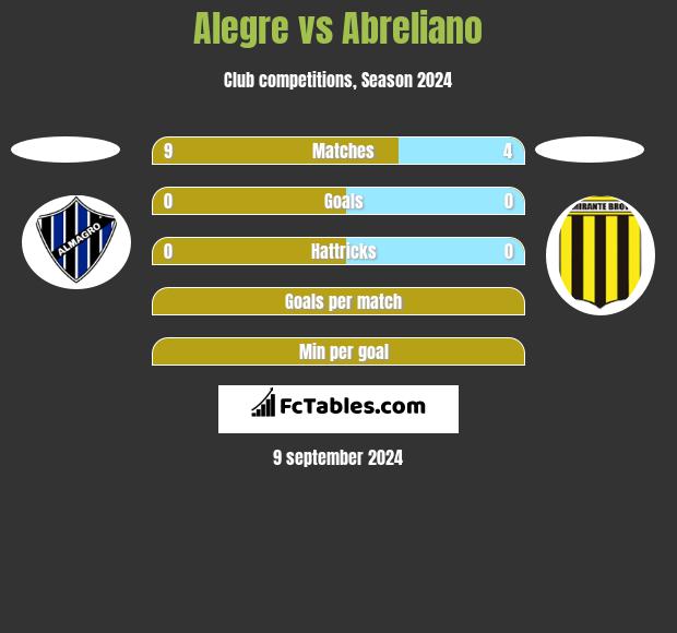 Alegre vs Abreliano h2h player stats