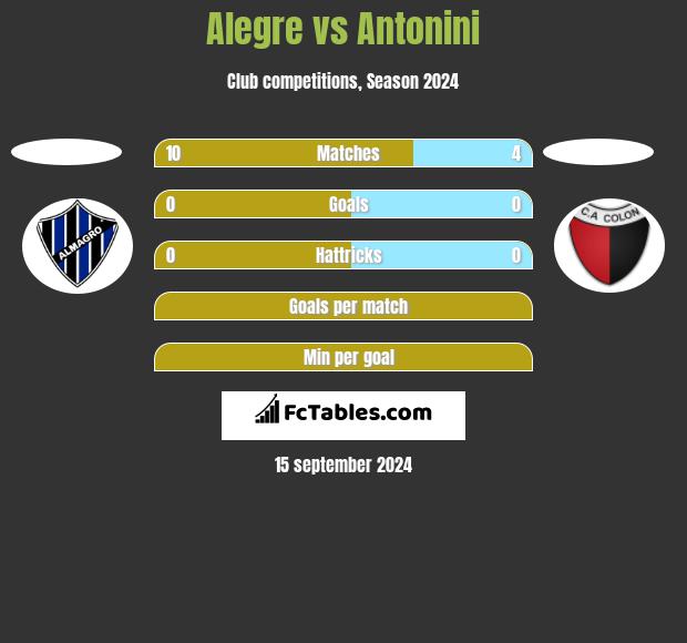 Alegre vs Antonini h2h player stats