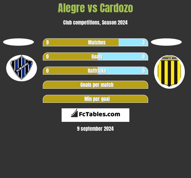 Alegre vs Cardozo h2h player stats