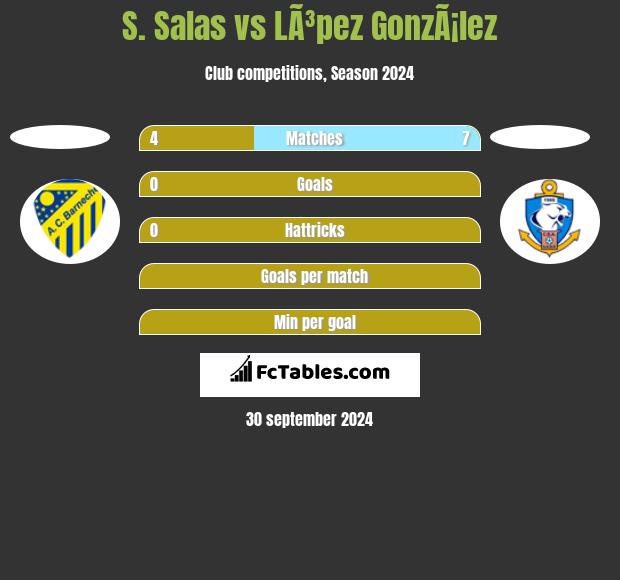 S. Salas vs LÃ³pez GonzÃ¡lez h2h player stats