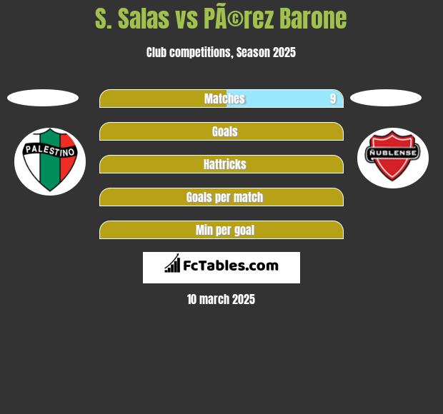 S. Salas vs PÃ©rez Barone h2h player stats