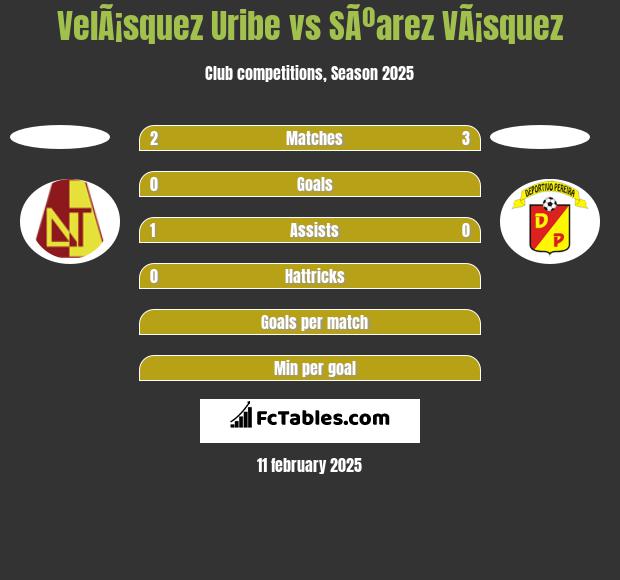 VelÃ¡squez Uribe vs SÃºarez VÃ¡squez h2h player stats