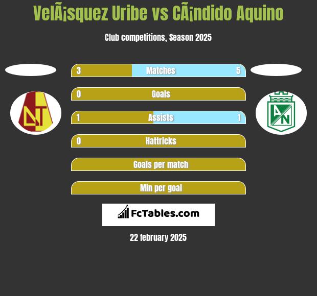 VelÃ¡squez Uribe vs CÃ¡ndido Aquino h2h player stats