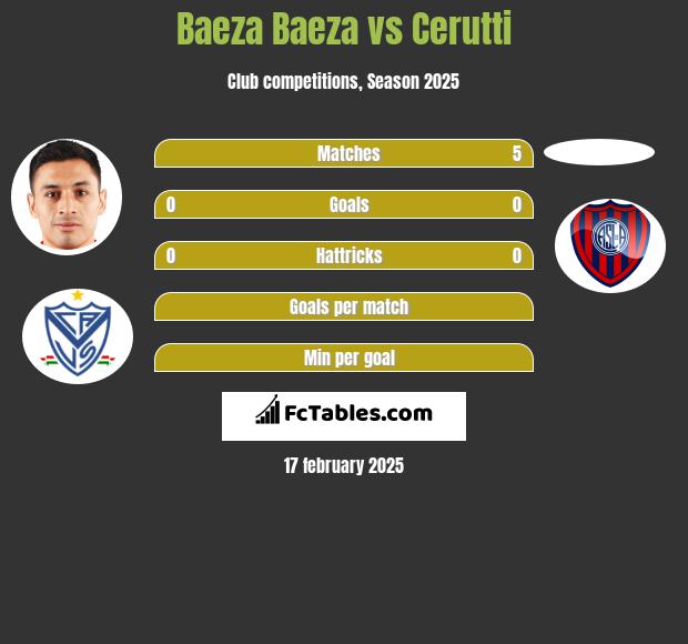 Baeza Baeza vs Cerutti h2h player stats