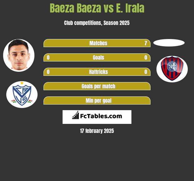 Baeza Baeza vs E. Irala h2h player stats