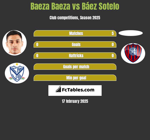 Baeza Baeza vs Báez Sotelo h2h player stats