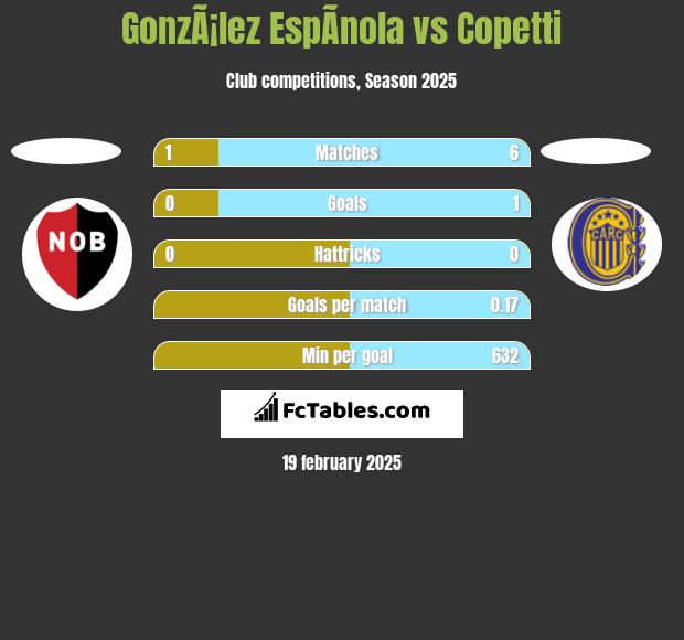 GonzÃ¡lez EspÃ­nola vs Copetti h2h player stats