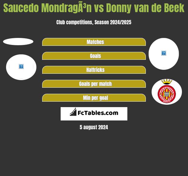 Saucedo MondragÃ³n vs Donny van de Beek h2h player stats