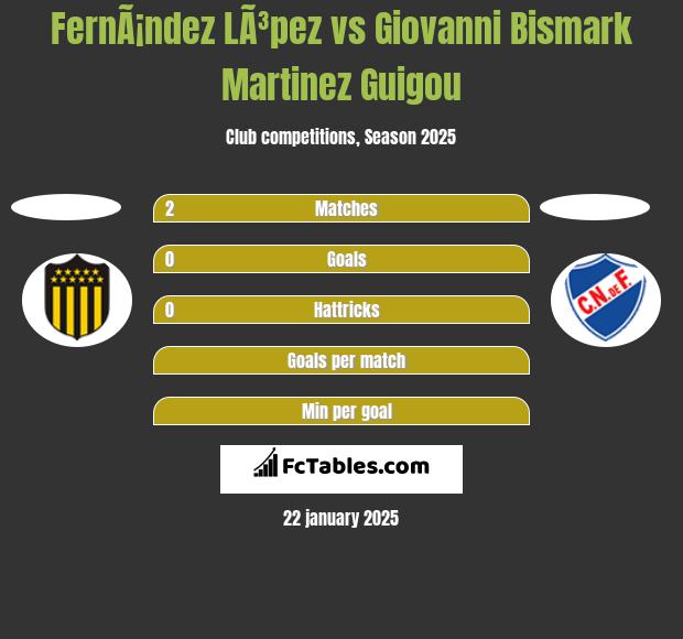 FernÃ¡ndez LÃ³pez vs Giovanni Bismark Martinez Guigou h2h player stats