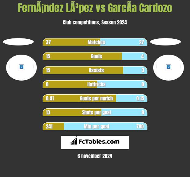 FernÃ¡ndez LÃ³pez vs GarcÃ­a Cardozo h2h player stats