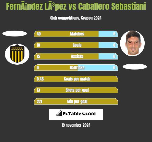 FernÃ¡ndez LÃ³pez vs Caballero Sebastiani h2h player stats