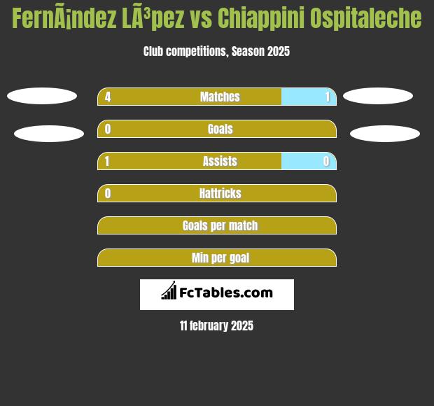 FernÃ¡ndez LÃ³pez vs Chiappini Ospitaleche h2h player stats