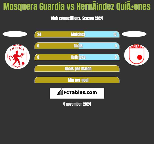 Mosquera Guardia vs HernÃ¡ndez QuiÃ±ones h2h player stats