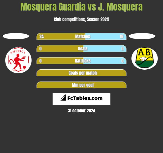 Mosquera Guardia vs J. Mosquera h2h player stats