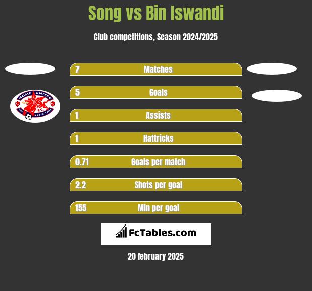 Song vs Bin Iswandi h2h player stats