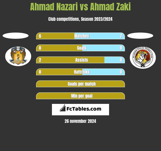 Ahmad Nazari vs Ahmad Zaki h2h player stats