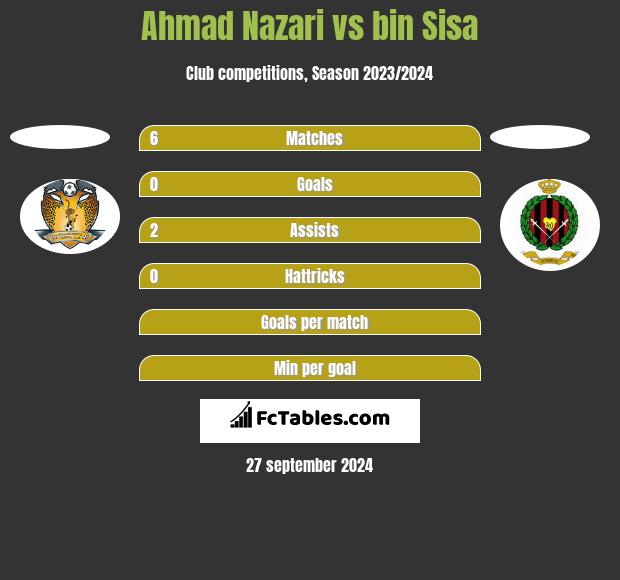 Ahmad Nazari vs bin Sisa h2h player stats