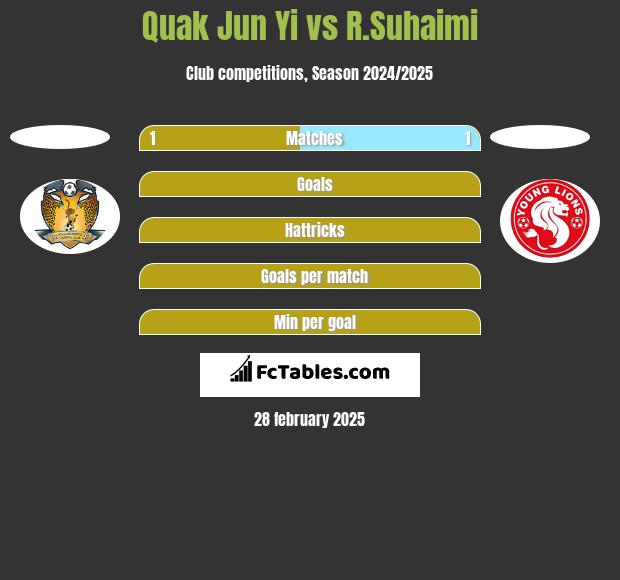 Quak Jun Yi vs R.Suhaimi h2h player stats