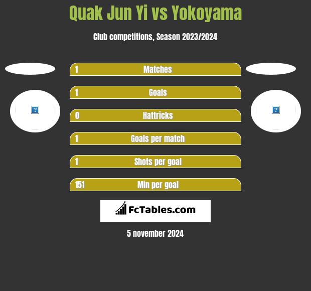 Quak Jun Yi vs Yokoyama h2h player stats