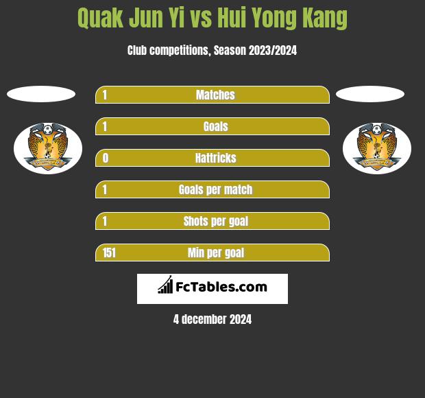 Quak Jun Yi vs Hui Yong Kang h2h player stats