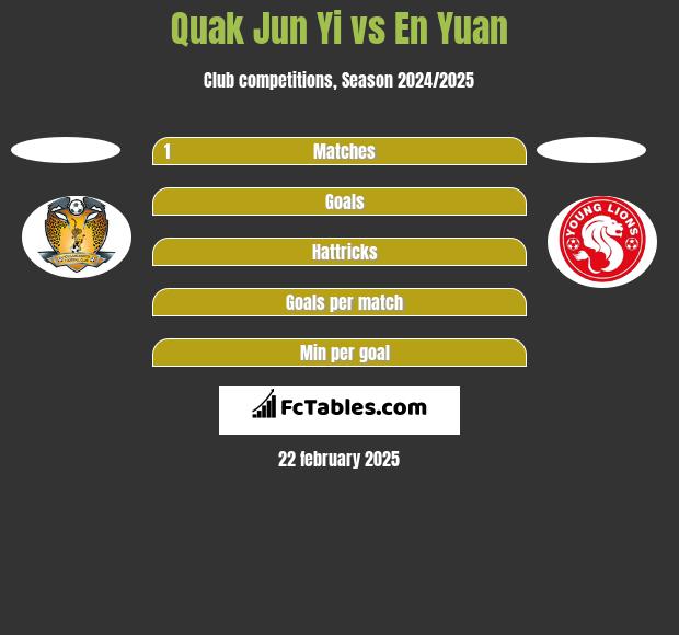 Quak Jun Yi vs En Yuan h2h player stats