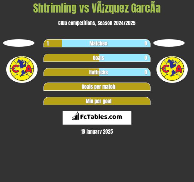 Shtrimling vs VÃ¡zquez GarcÃ­a h2h player stats