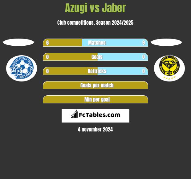 Azugi vs Jaber h2h player stats