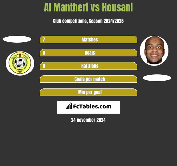 Al Mantheri vs Housani h2h player stats