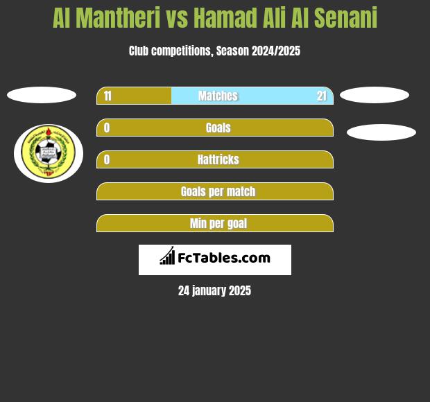 Al Mantheri vs Hamad Ali Al Senani h2h player stats