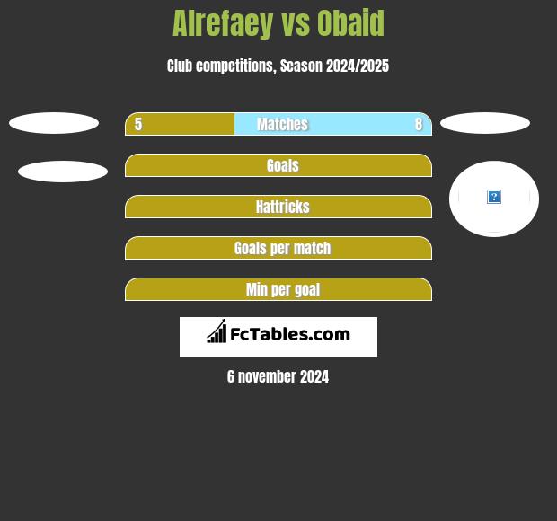 Alrefaey vs Obaid h2h player stats