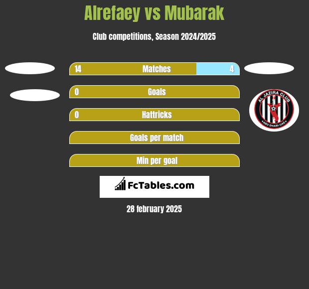 Alrefaey vs Mubarak h2h player stats