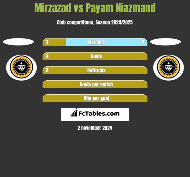 Mirzazad vs Payam Niazmand h2h player stats