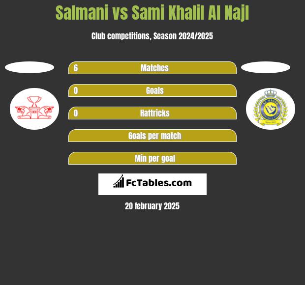 Salmani vs Sami Khalil Al Najl h2h player stats