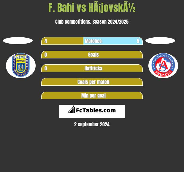 F. Bahi vs HÃ¡jovskÃ½ h2h player stats