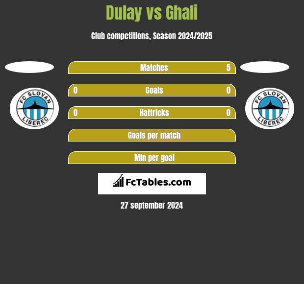 Dulay vs Ghali h2h player stats