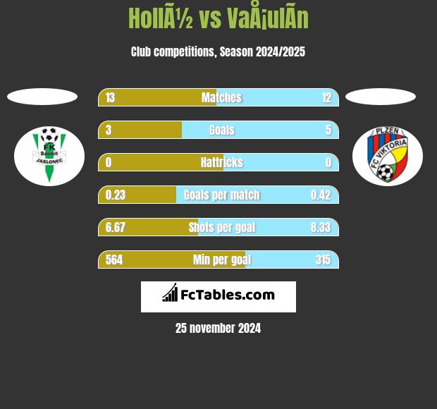 HollÃ½ vs VaÅ¡ulÃ­n h2h player stats