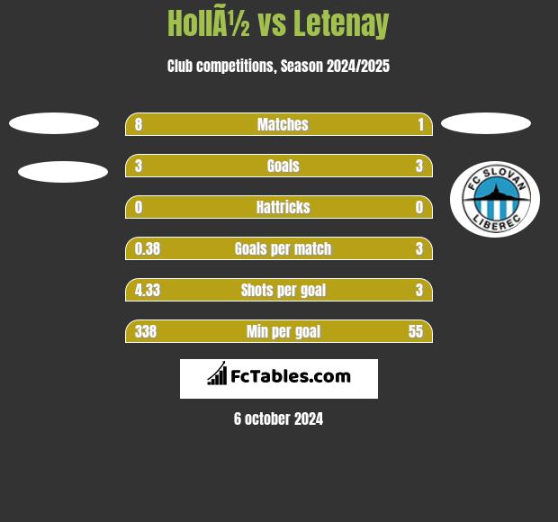 HollÃ½ vs Letenay h2h player stats