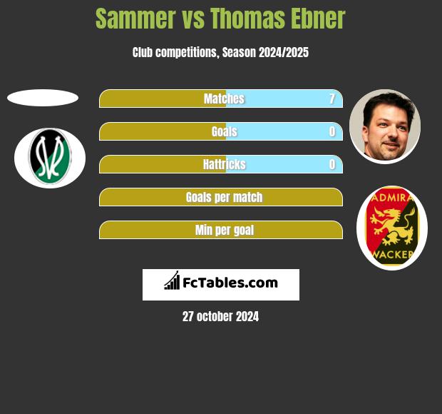 Sammer vs Thomas Ebner h2h player stats