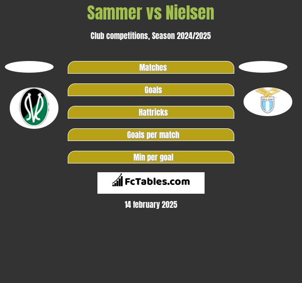 Sammer vs Nielsen h2h player stats