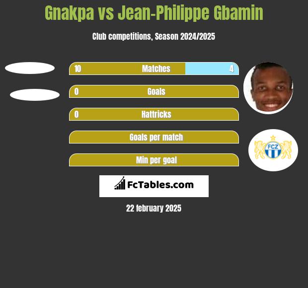 Gnakpa vs Jean-Philippe Gbamin h2h player stats