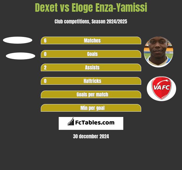 Dexet vs Eloge Enza-Yamissi h2h player stats