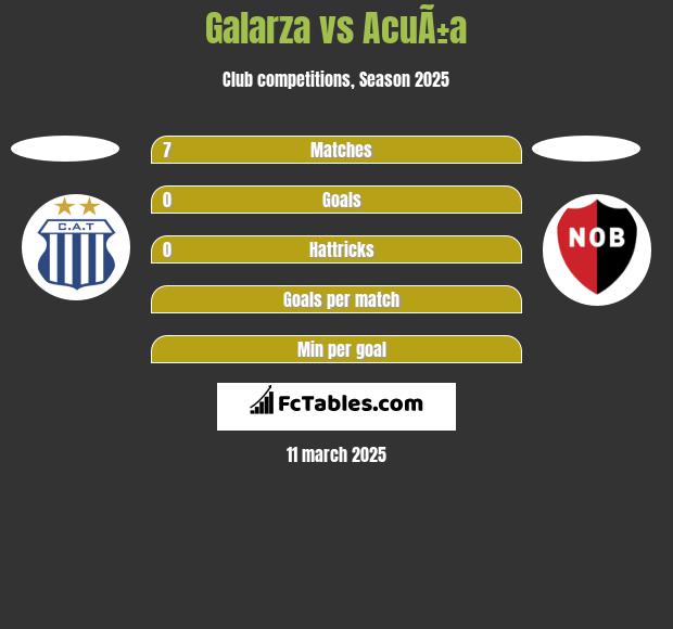 Galarza vs AcuÃ±a h2h player stats