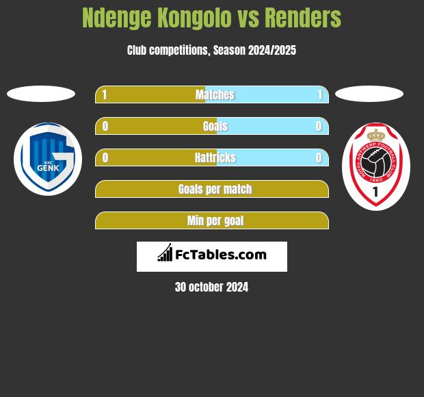 Ndenge Kongolo vs Renders h2h player stats