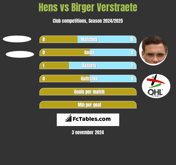 Hens vs Birger Verstraete h2h player stats