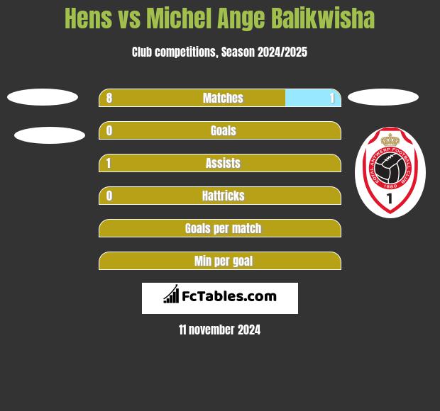 Hens vs Michel Ange Balikwisha h2h player stats