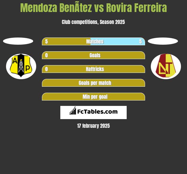 Mendoza BenÃ­tez vs Rovira Ferreira h2h player stats