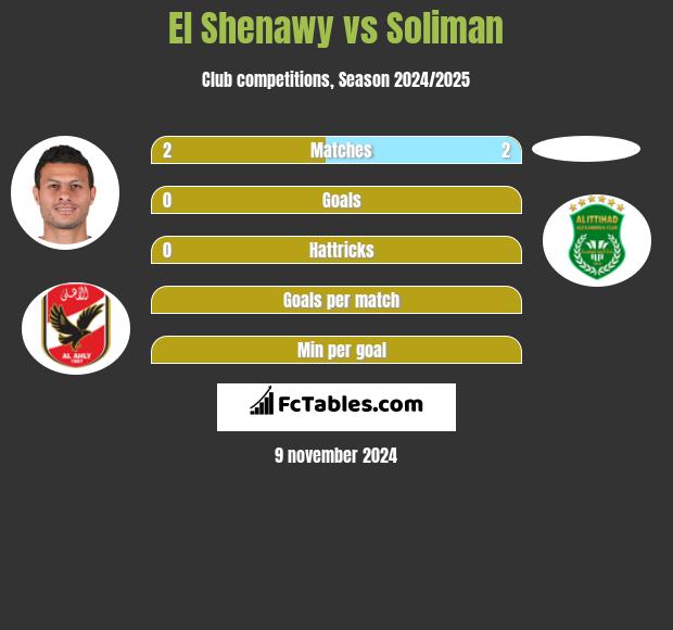 El Shenawy vs Soliman h2h player stats